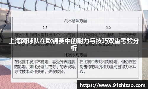 上海网球队在欧锦赛中的耐力与技巧双重考验分析